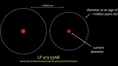Estrelas binárias anãs quebram recorde de proximidade