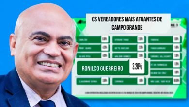 Ronilço Guerreiro está entre os vereadores com melhor avaliação na Câmara Municipal