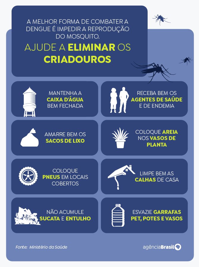 Ministério da Saúde amplia público para vacinação contra dengue para não perder doses próximas do vencimento