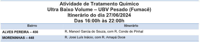 Alves Pereira e Moreninhas estão na rota do fumacê nesta quinta-feira