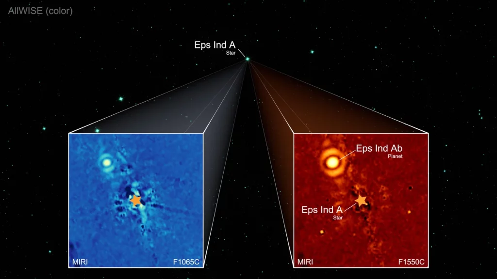 A imagem resume as observações com JWST/MIRI que levaram à redescoberta de Eps Ind Ab (Imagem: Max Planck Institute)